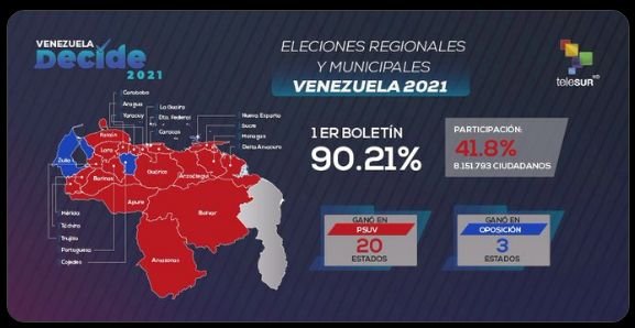 Comicios regionales en Venezuela