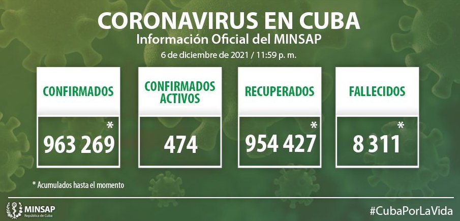 Parte del cierre del 6 de diciembre de 2021