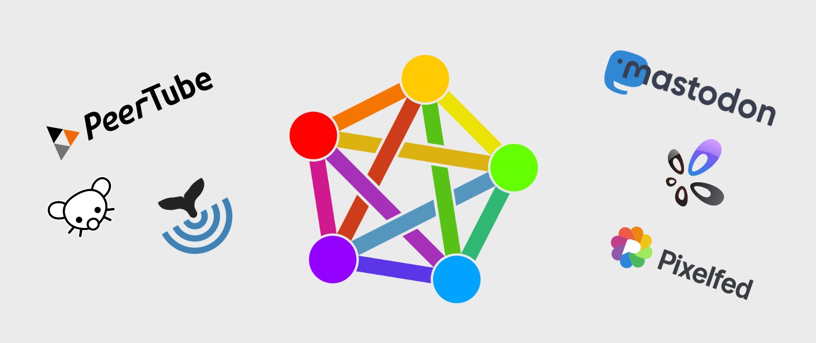 A pesar de los esfuerzos de Threads, el Fediverso sigue lejos de ser un fenómeno generalizado
