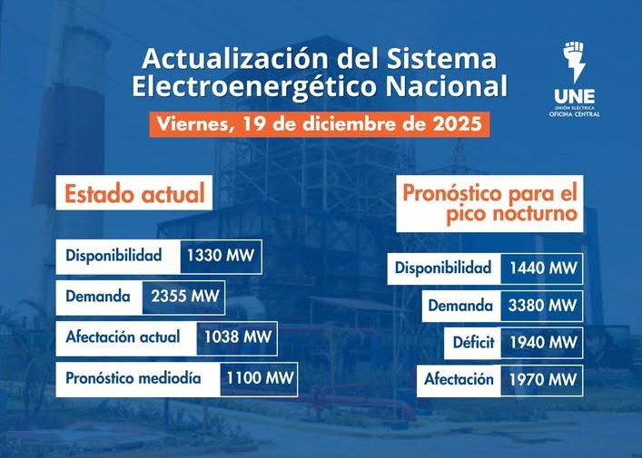 Incidencias del Sistema Electroenergético Nacional en la presente jornada