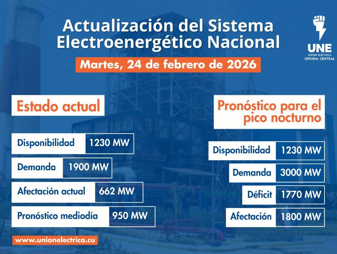Incidencias del Sistema Electroenergético Nacional en la presente jornada