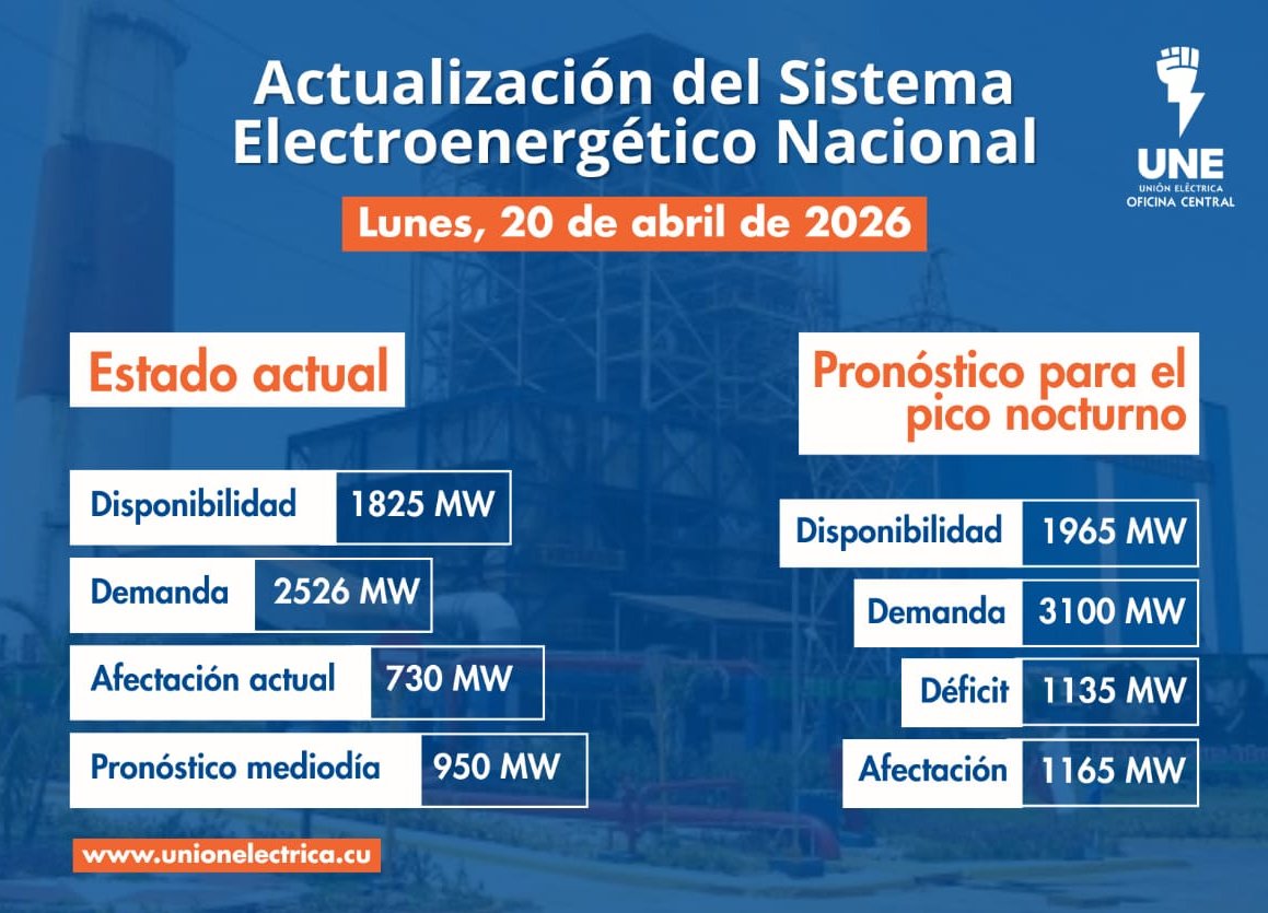 Incidencias del Sistema Electroenergético Nacional en la presente jornada