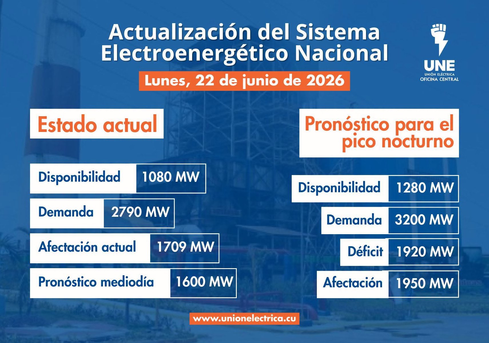 Incidencias del Sistema Electroenergético Nacional en la presente jornada
