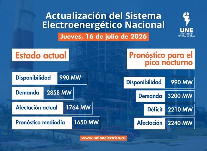 Incidencias del Sistema Electroenergético Nacional en la presente jornada