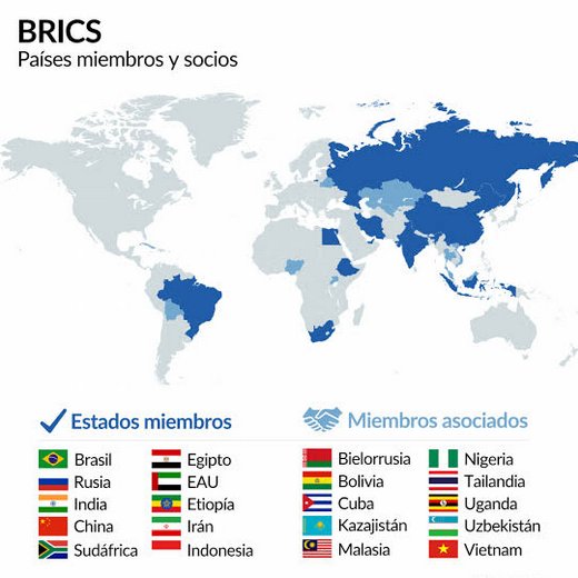 Brics: Países miembros y asociados