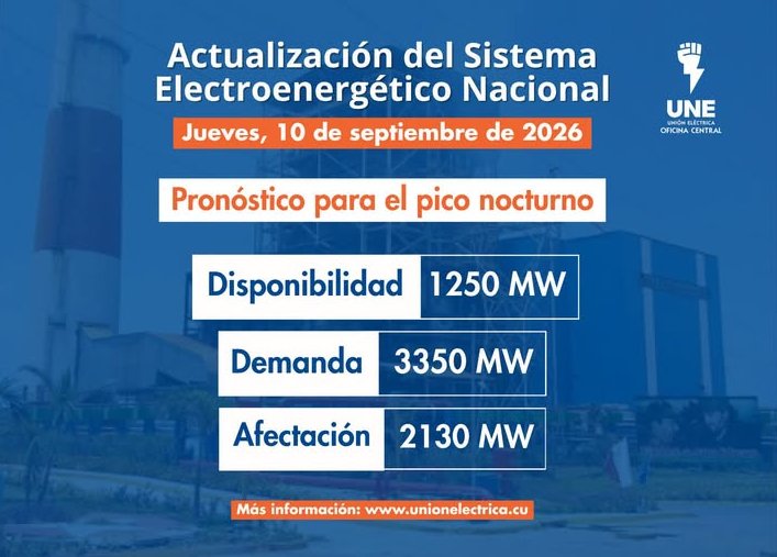 Incidencias del Sistema Electroenergético Nacional en la presente jornada