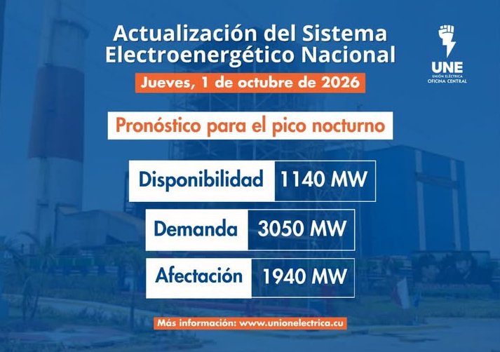 ncidencias del Sistema Electroenergético Nacional en la presente jornada