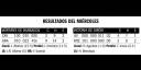 Resultados del miércoles 25-3-15