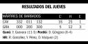 Tabla de Resultados del Jueves