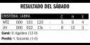 Resultado del sábado 28-3-15