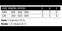 Tabla