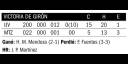 tablas