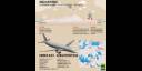 Infografia de Airbus A321