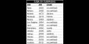Tabla de resultados