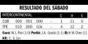 Tabla de Resultados del Beisból