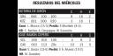tabla