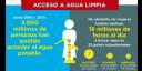 Acceso al agua potable
