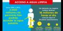 Mujeres en el mundo