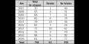 Tabla