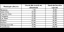 Precio del pasaje en Tren según la provincia y la clase