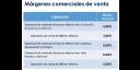 Márgenes comerciales de venta de divisas