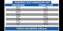 Subseries que comienzan hoy