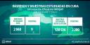 Parte actualizado al cierre del 7 de junio