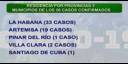 Reporte del Minsap