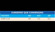 Tablas