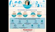 Elecciones en Cuba 2023