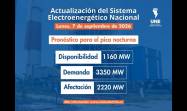 Incidencias del Sistema Electroenergético Nacional