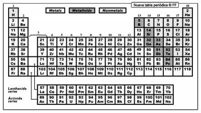 Tabla periódica