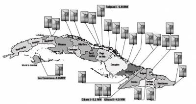 Perspectiva de desarrollo eólico