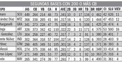 Tabla de rendimiento