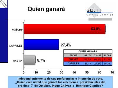 Quién ganará