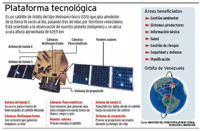 Infografía