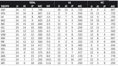 Tabla 