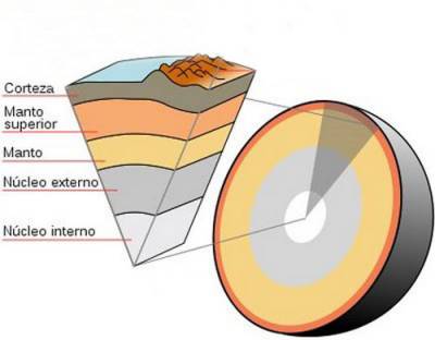 Corteza terrestre