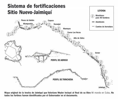 Trocha de Jaimiquí: línea militar de Guanahacabibes