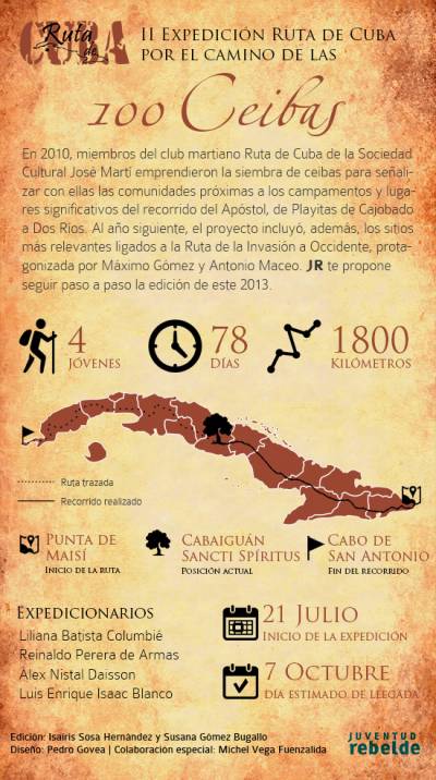 Infografía Por el camino de las 100 Ceibas