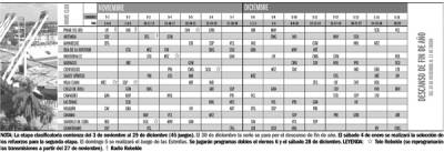 Fase clasificatoria