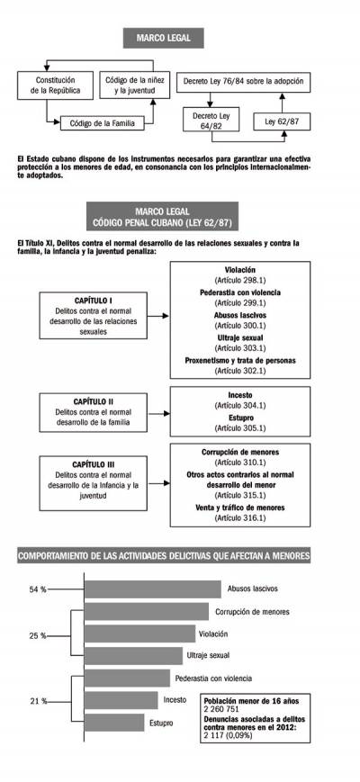 Tolerancia cero ante los delitos que se cometen contra menores