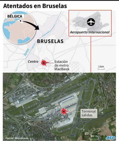 Dónde ocurrieron los atentados de Bruselas
