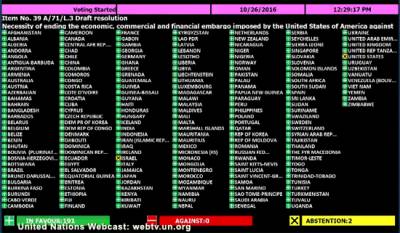 Resultados de la votación contra el bloque en la ONU