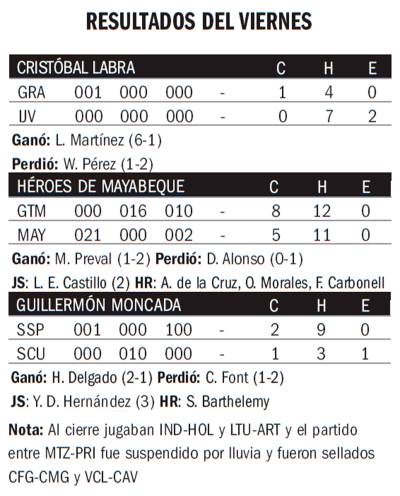 Resultados del viernes