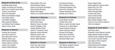 Delegaciones a Sochi
