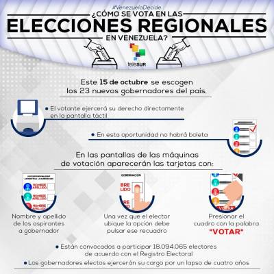 Elecciones Venezuela