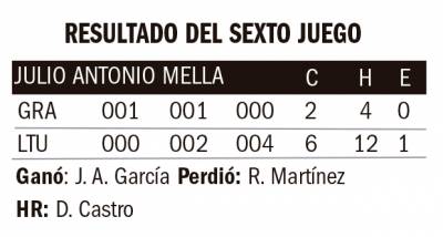 Resultados de hoy