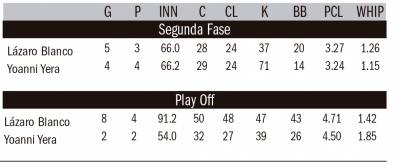 Tabla de posiciones
