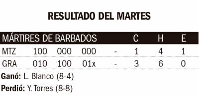 Resultado Martes